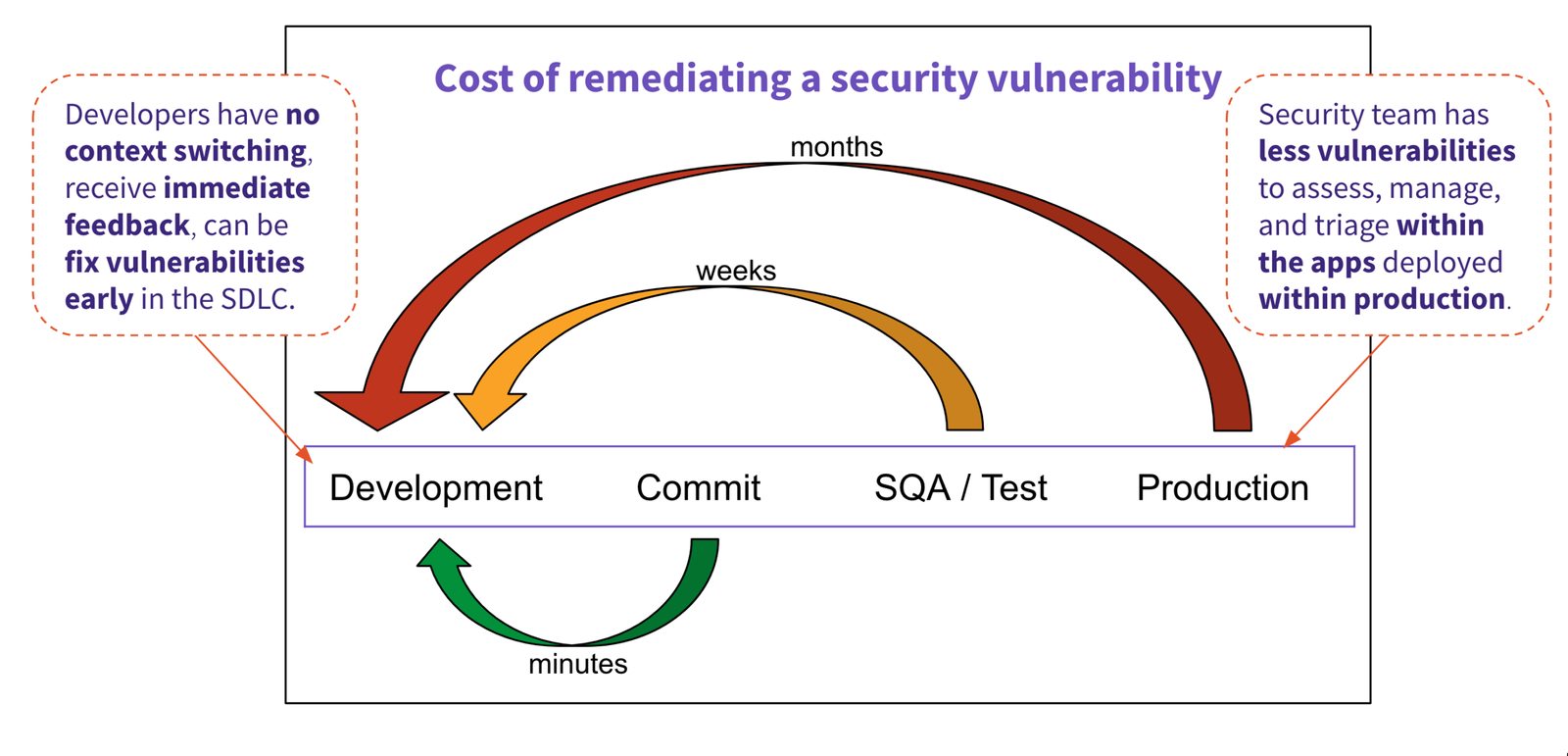 Actively Exploited GitLab SSRF Vulnerability: What You Need to Know