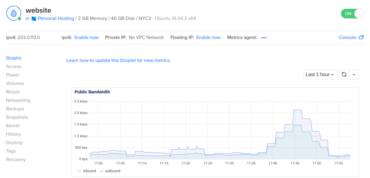 https://docs.digitalocean.com/screenshots/droplets/pages/graphs.346f1e89087b95013bbd1a3f395b11ef3729573f3526eda1ade3ad764c1c2b38.png