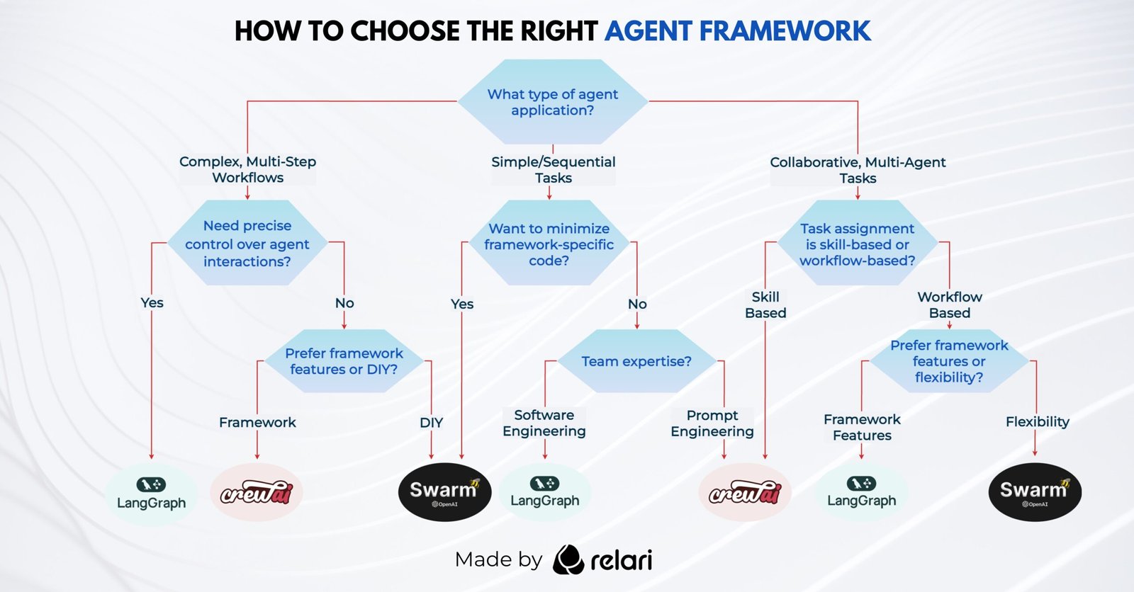 https://www.nuvi.dev/blog/ai-agent-framework/recommendation-chart.png